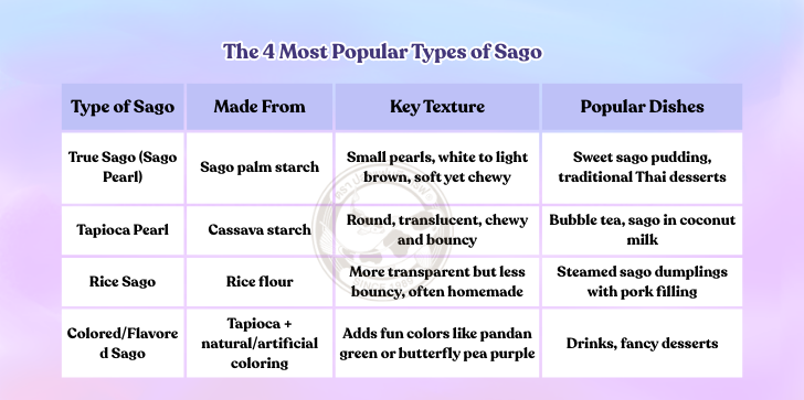 4 Types of Sago You Should Know: The Unique Textures Behind Thai ...